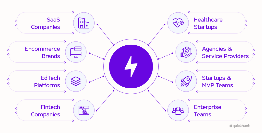 who uses the best customer feedback management software