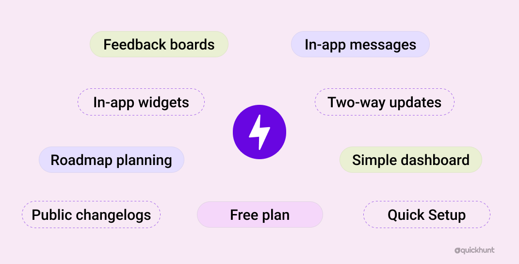 Why Quickhunt Is the Best Tool for Customer Feedback