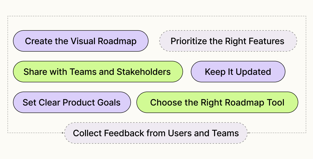How to Make a Product Roadmap