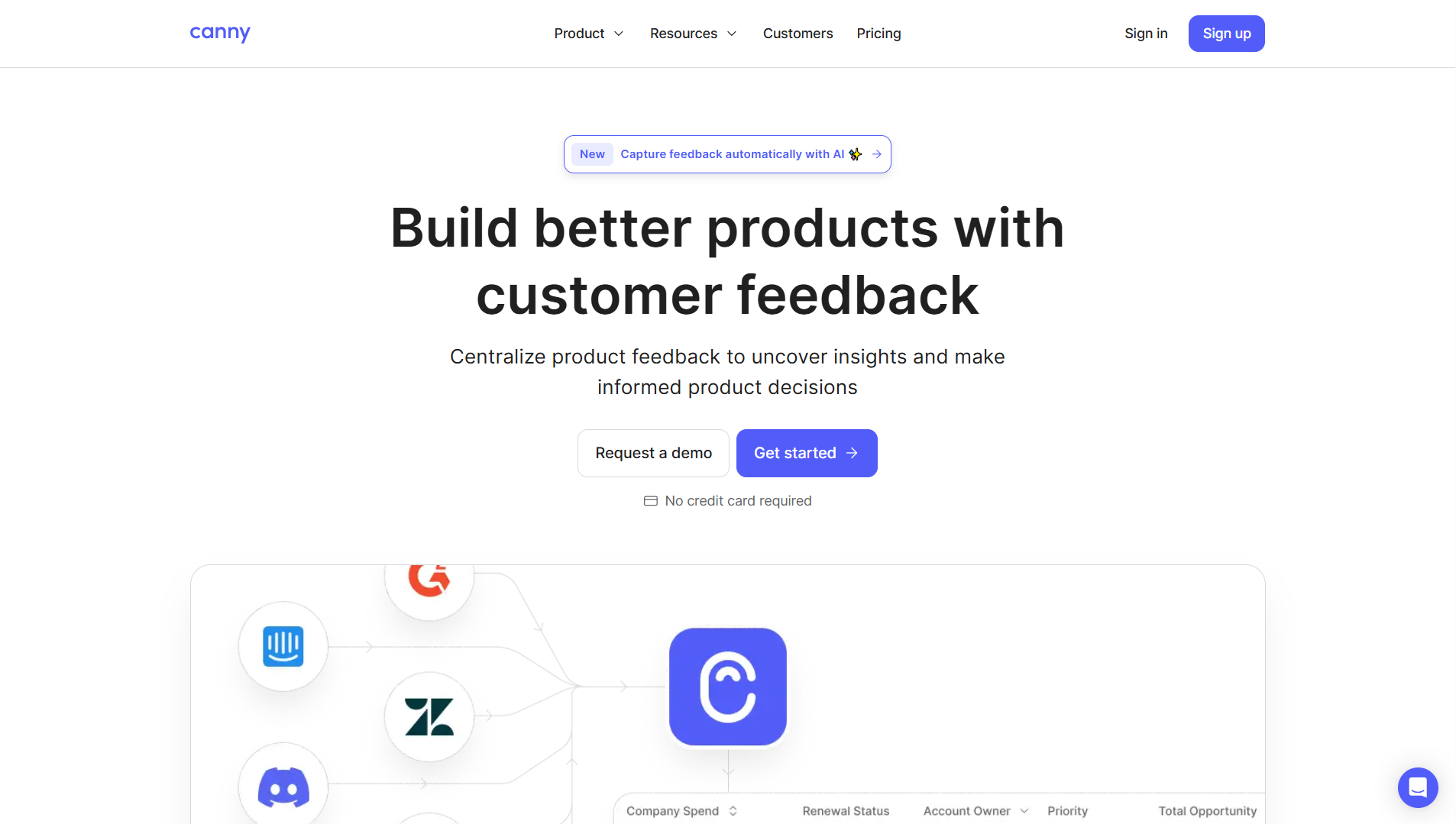 canny trello alternative