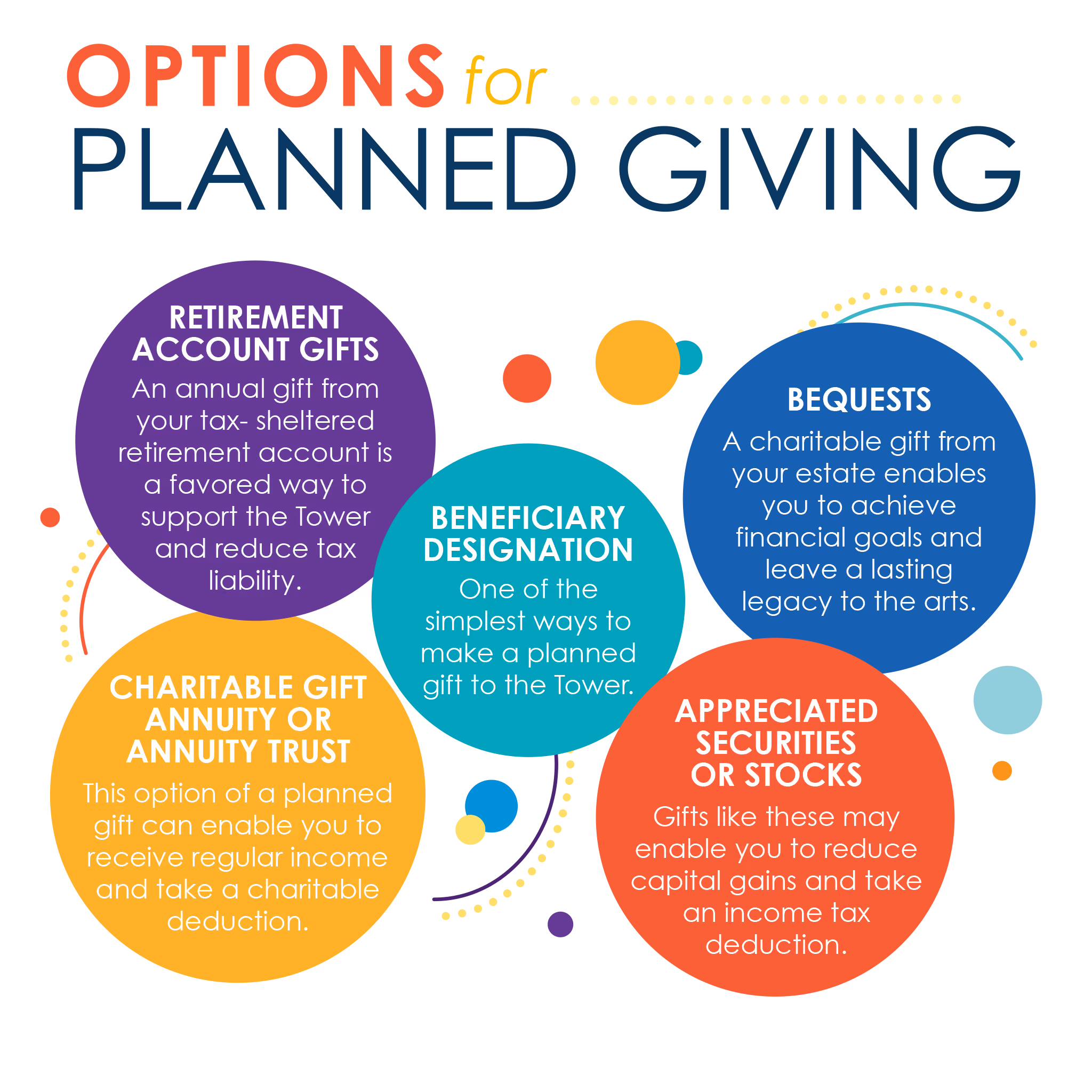 Illustration displaying options for Planned Giving