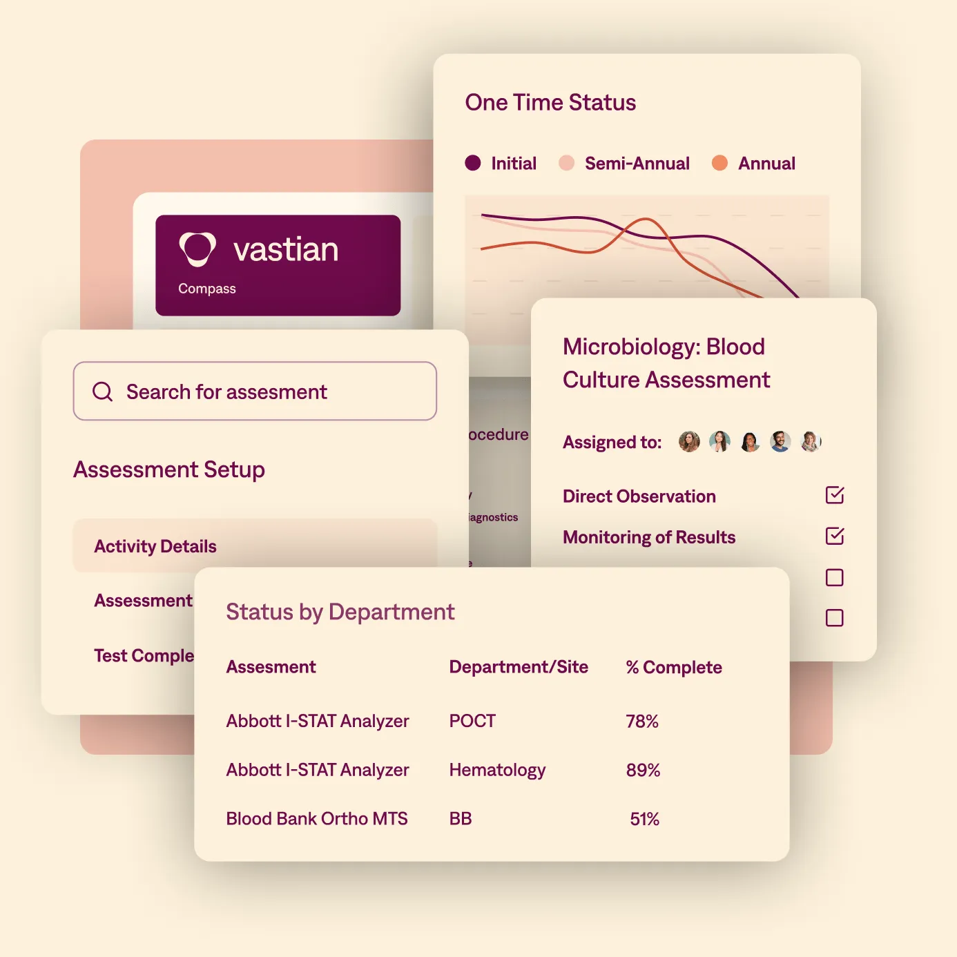 An example of Vastian's Compass dashboard