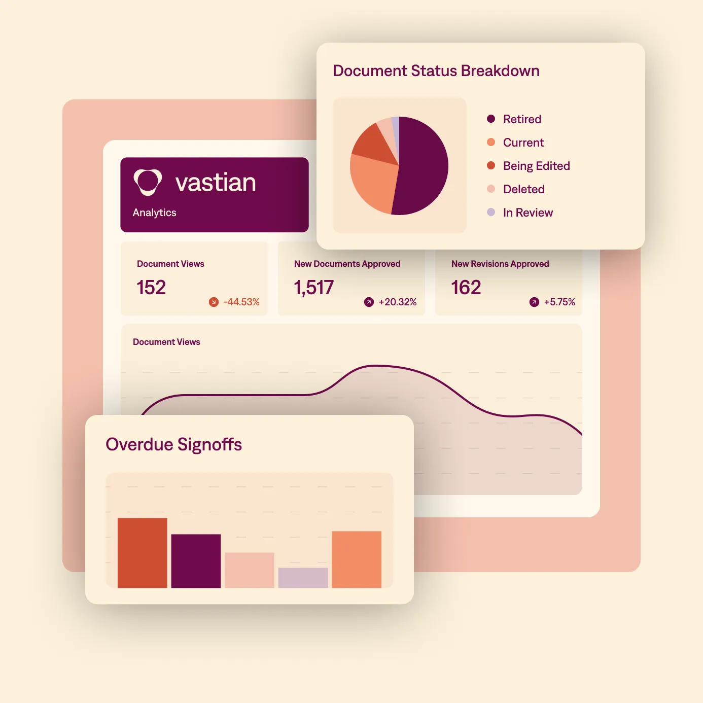 An example of Vastian's dashboard