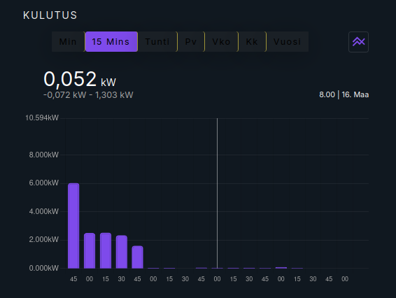 Kuva 7