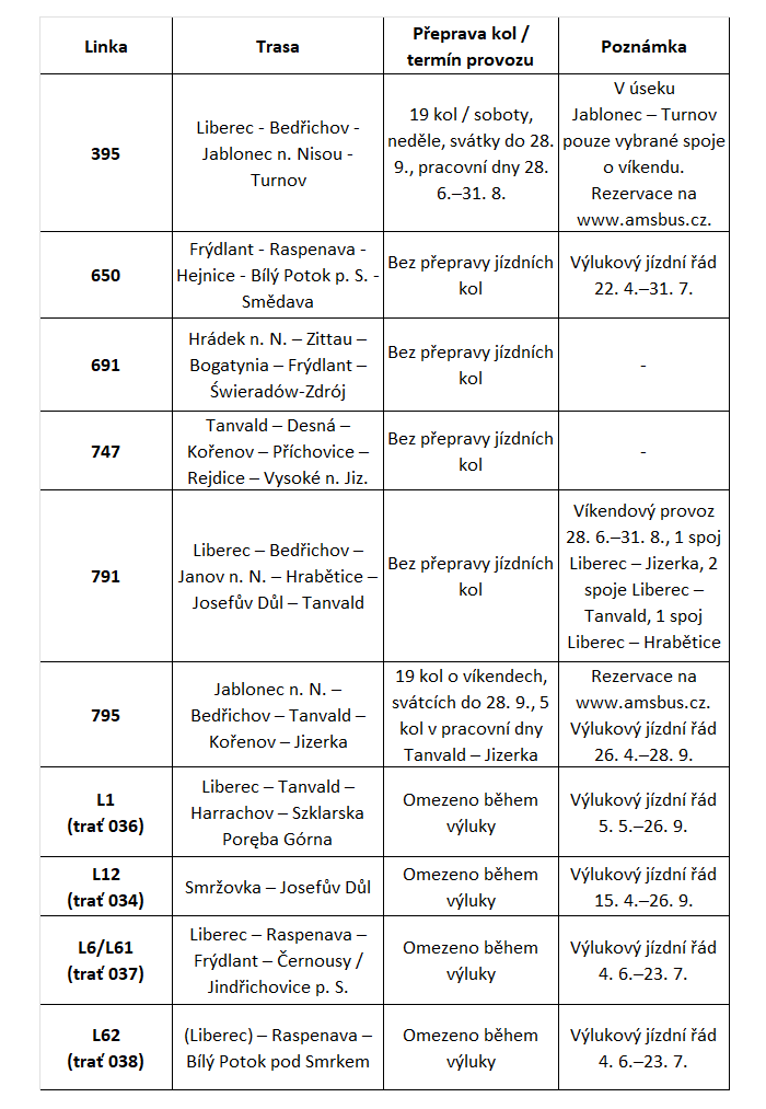 přehled k dopravním linkám v jizerských horách