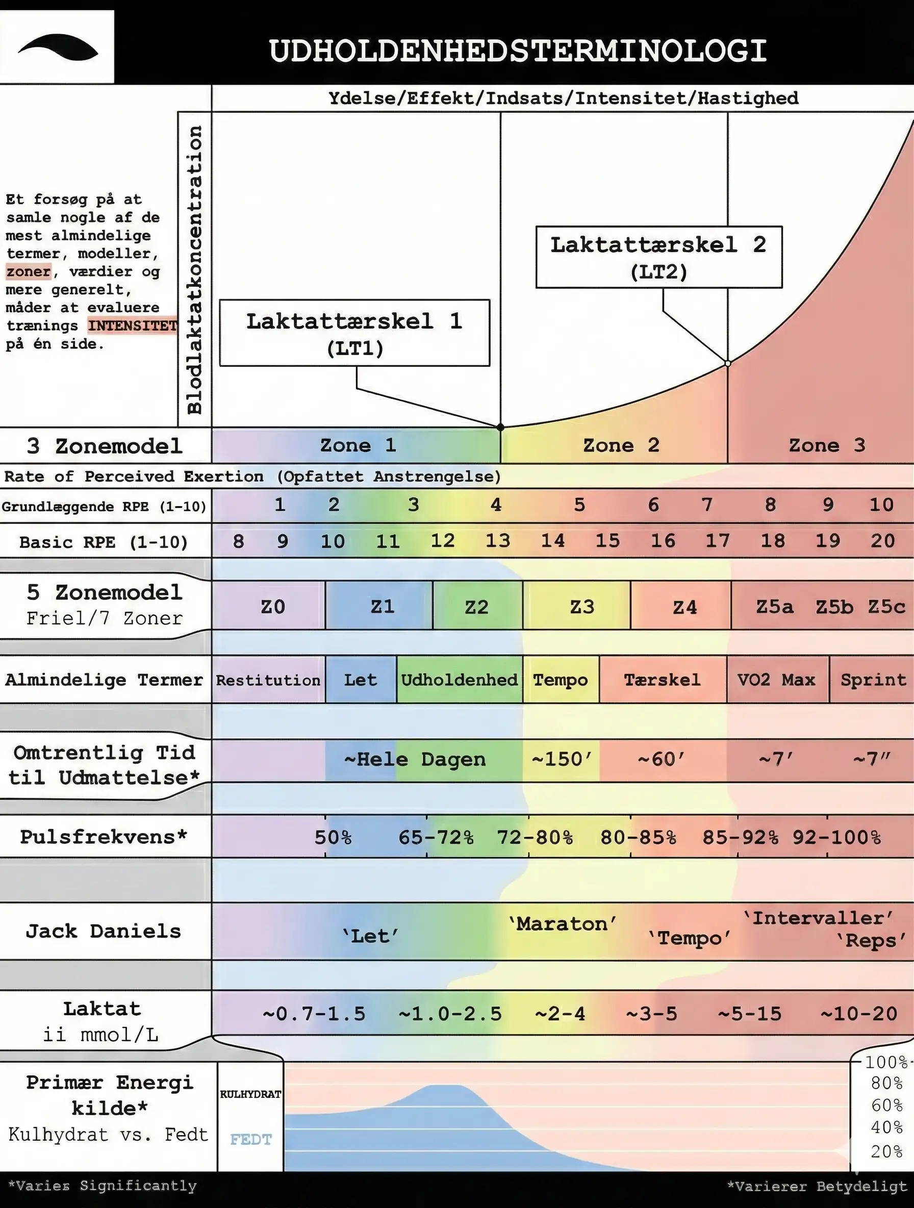 Zone 2 træning for løbere