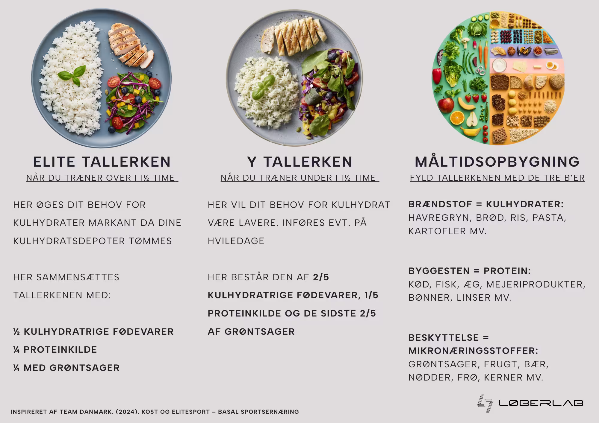Praktisk anbefalinger om proteinindtag for løbere