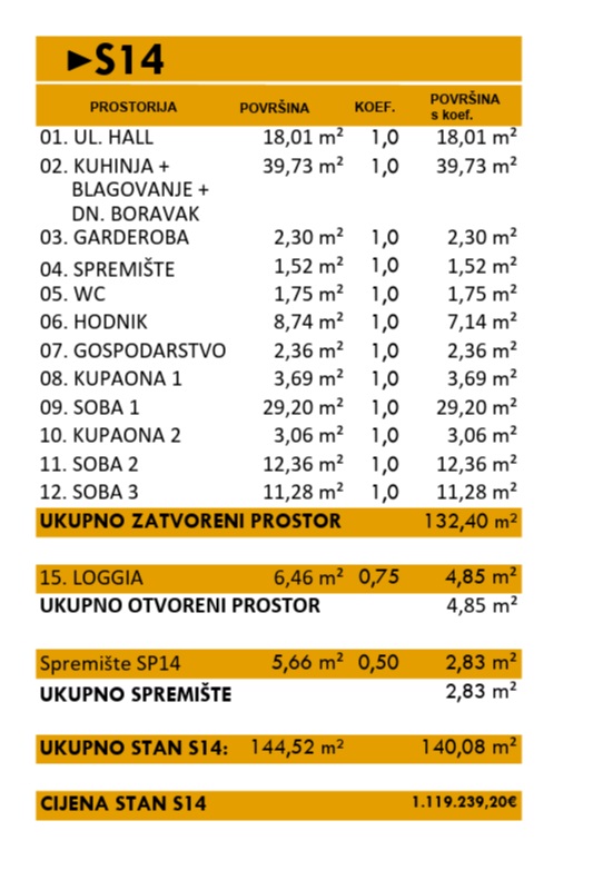 Stan u centru Zagreba, 140 m2, novogradnja, BEZ AGENCIJSKE PROVIZIJE