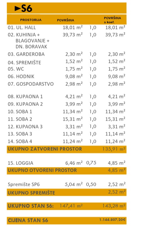 Stan: Zagreb, 143.28 m2, novogradnja, BEZ AGENCIJSKE PROVIZIJE