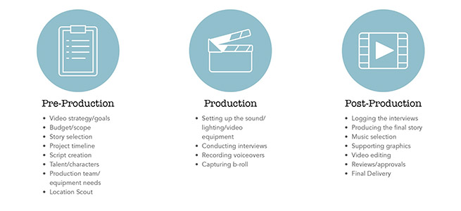 Behind the Scenes: Simple Explanation of the Video Production Process