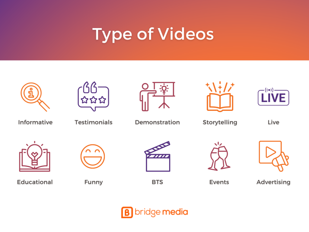 The Importance of Video Marketing in 2023 | Bridge Media
