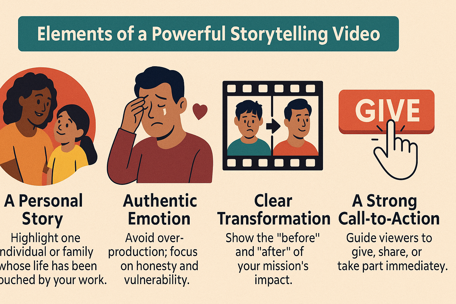 Elements of a Powerful Storytelling Video | Happy Productions