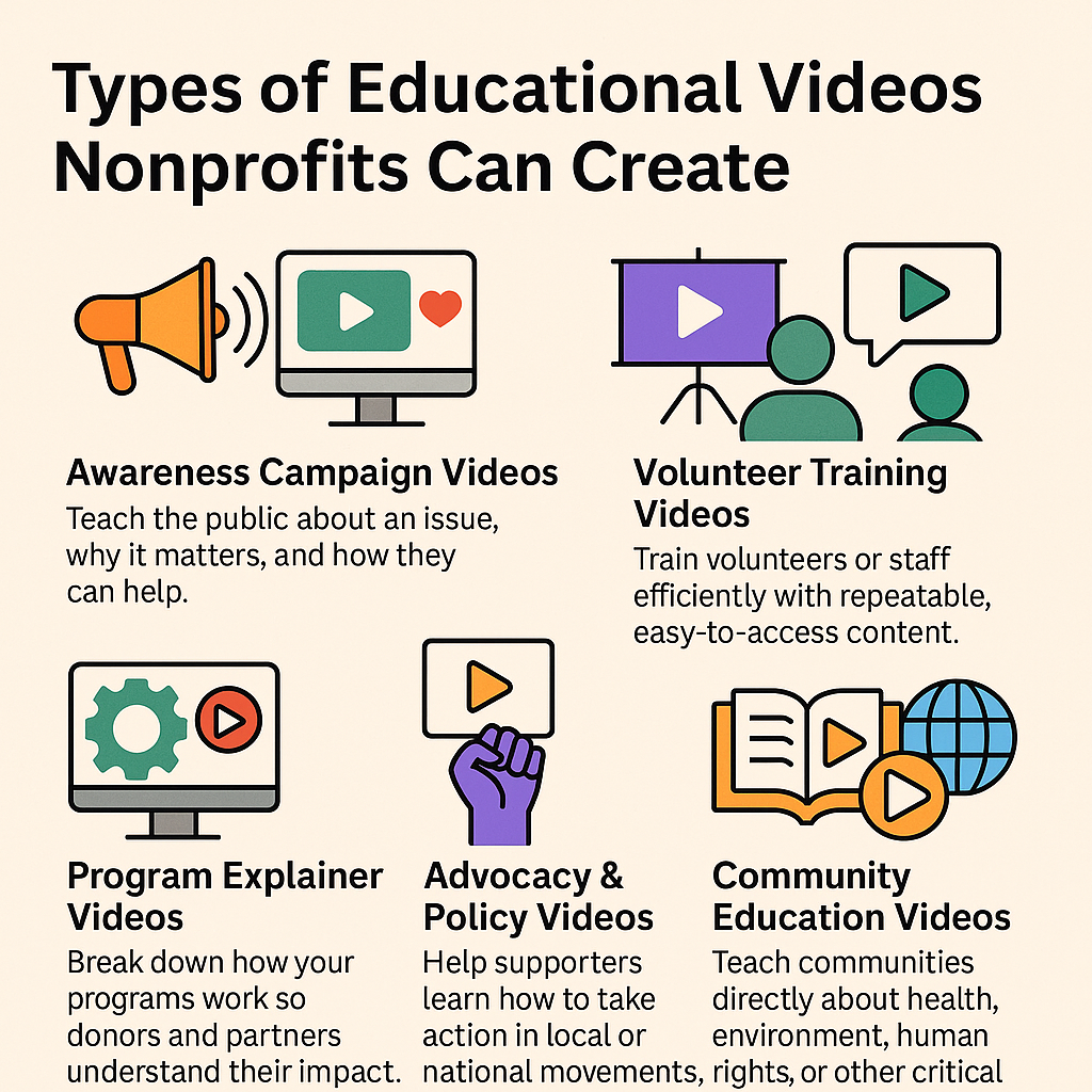Types of Educational Videos Nonprofits Can Create | Happy Productions