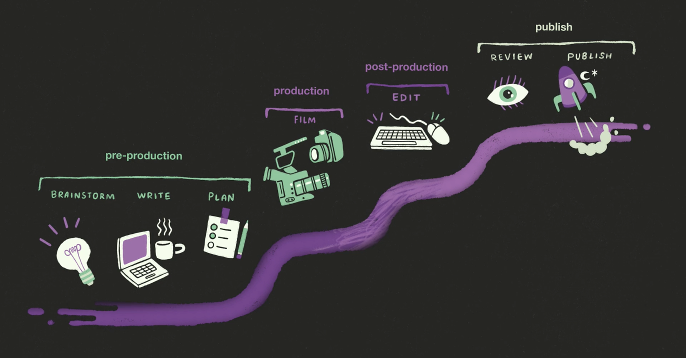Accessible Video Storytelling for Disability Nonprofits