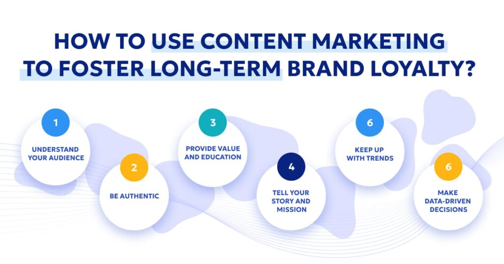 How Does Content Marketing Build Brand Loyalty in 2025?