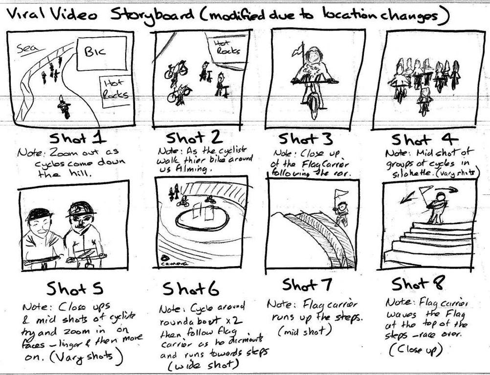 Storyboarding Nonprofit Videos: How to Turn Ideas Into Impact