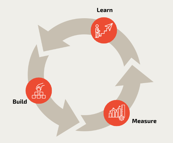 Measure, Learn, and Adapt