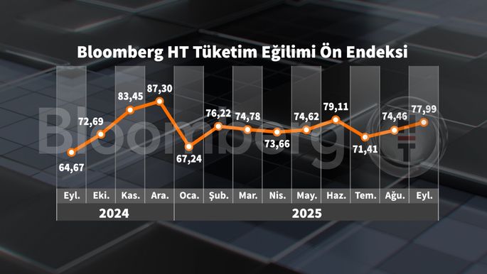 Tüketim Eğilimleri