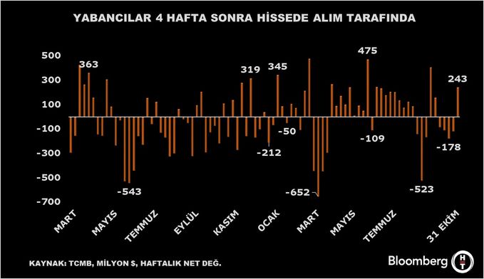 Foreign investors in stock purchasing