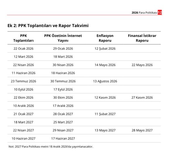 TCMB Toplantı Takvimi