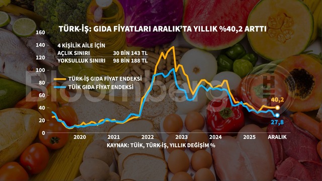 December inflation graph 4