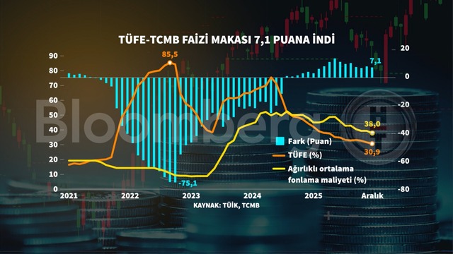 December inflation graph 2