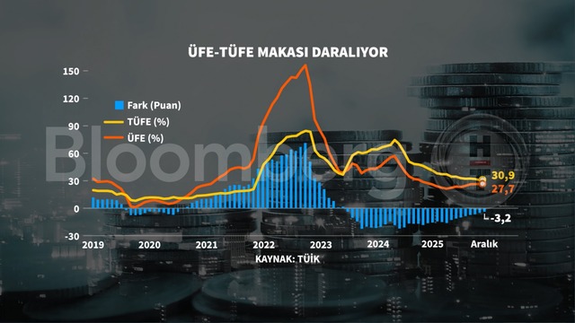 December inflation graph 3