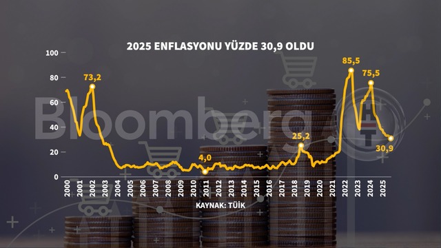 December inflation graph 5