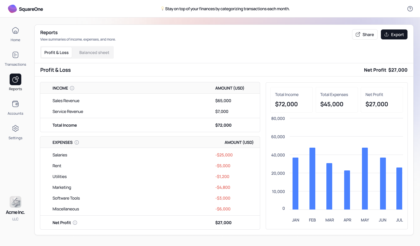 Profit and loss report