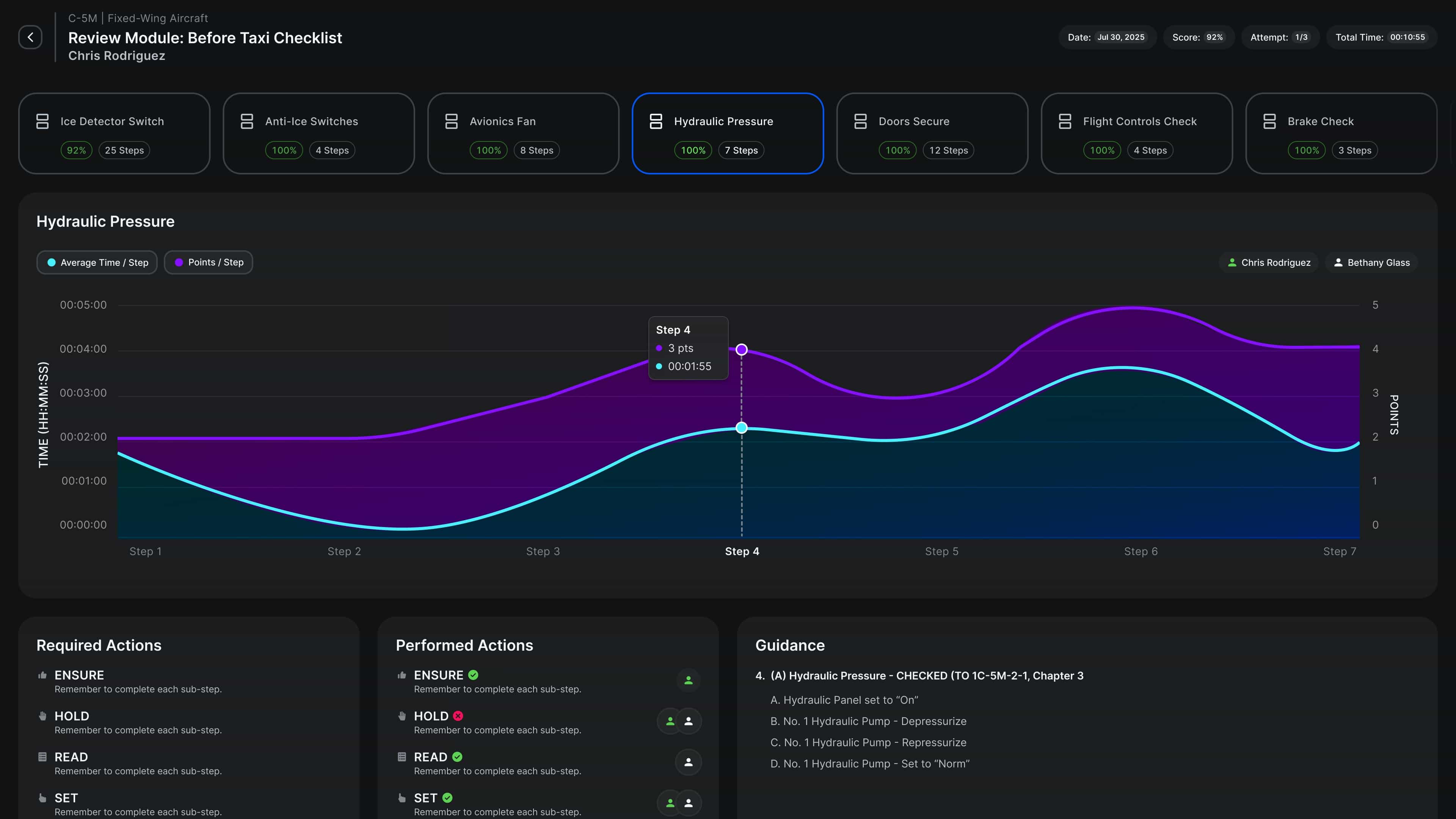 uLCMS Assessment Data screen with a results chart.