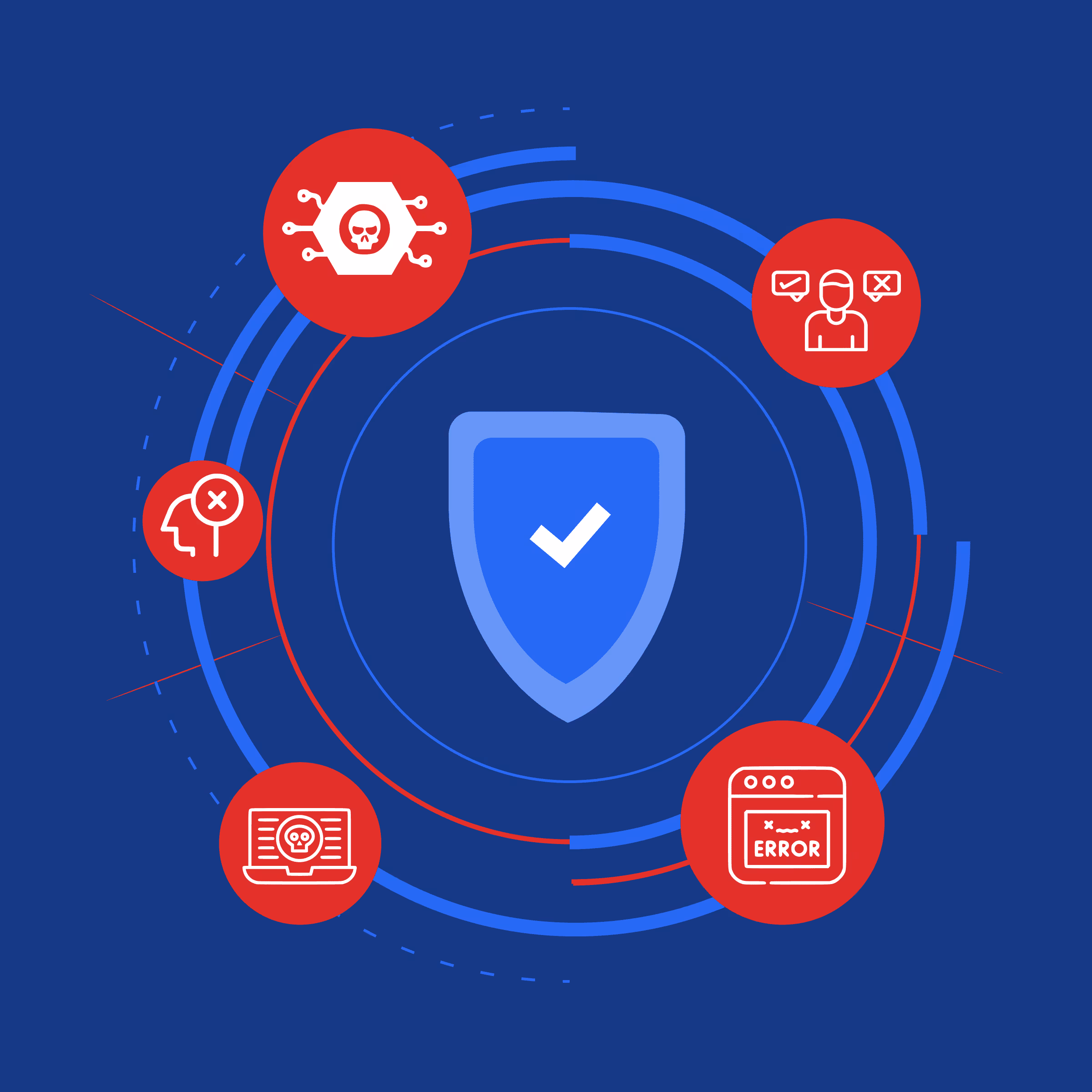 What Are Threats to Data Integrity