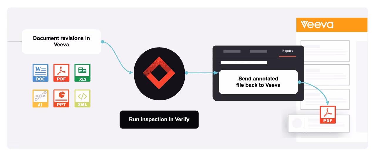 Use cases in the Life Sciences industry today