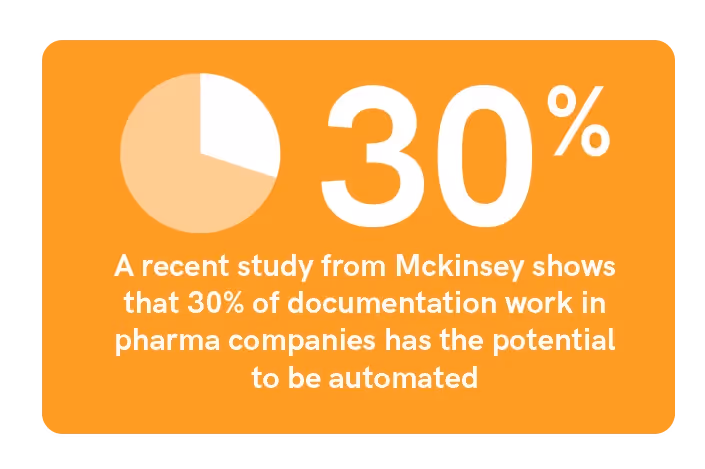 Potential of Automation in Pharmaceuticals 