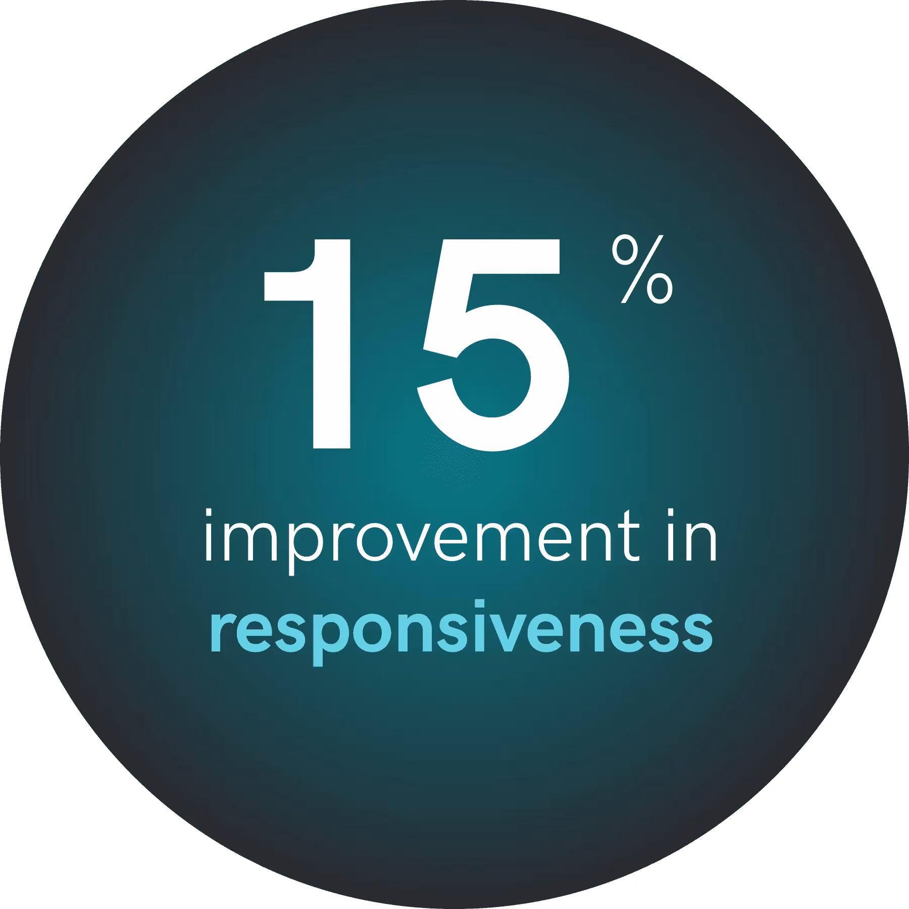 Boosted Responsiveness For Heightened day-to-day Efficiency