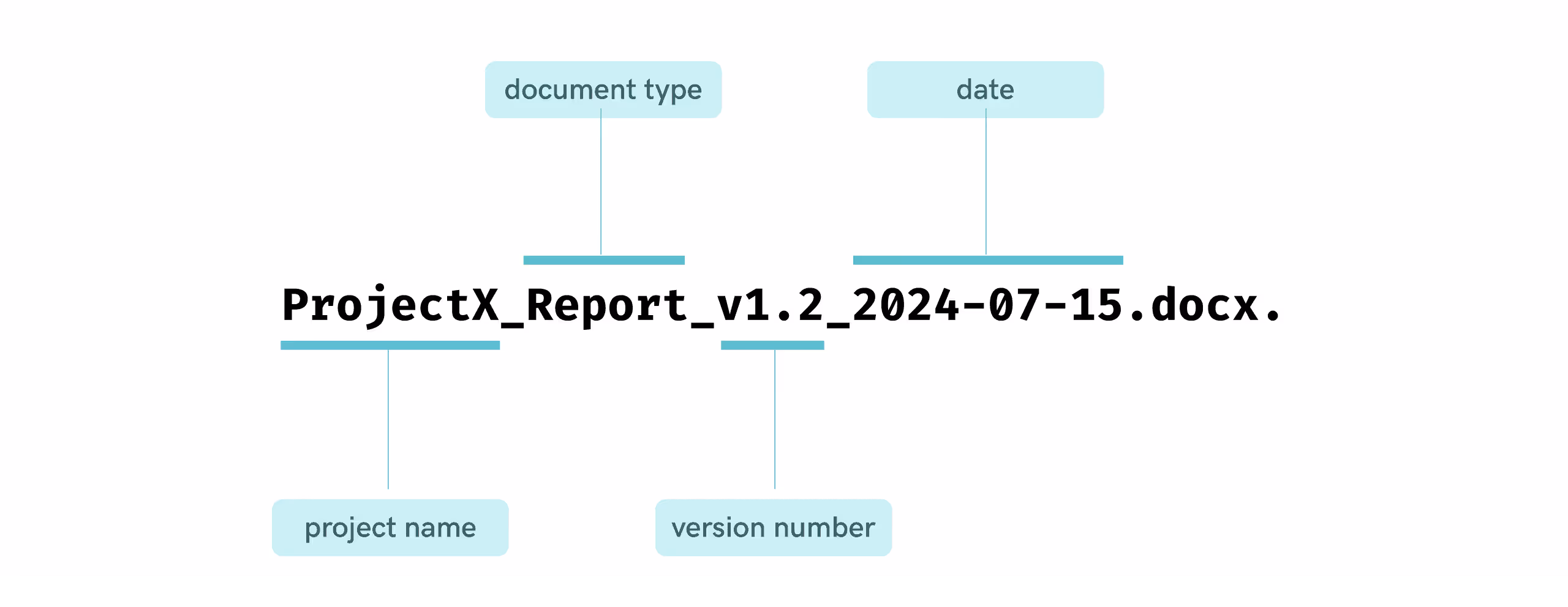 Example of a clear naming convention for documents