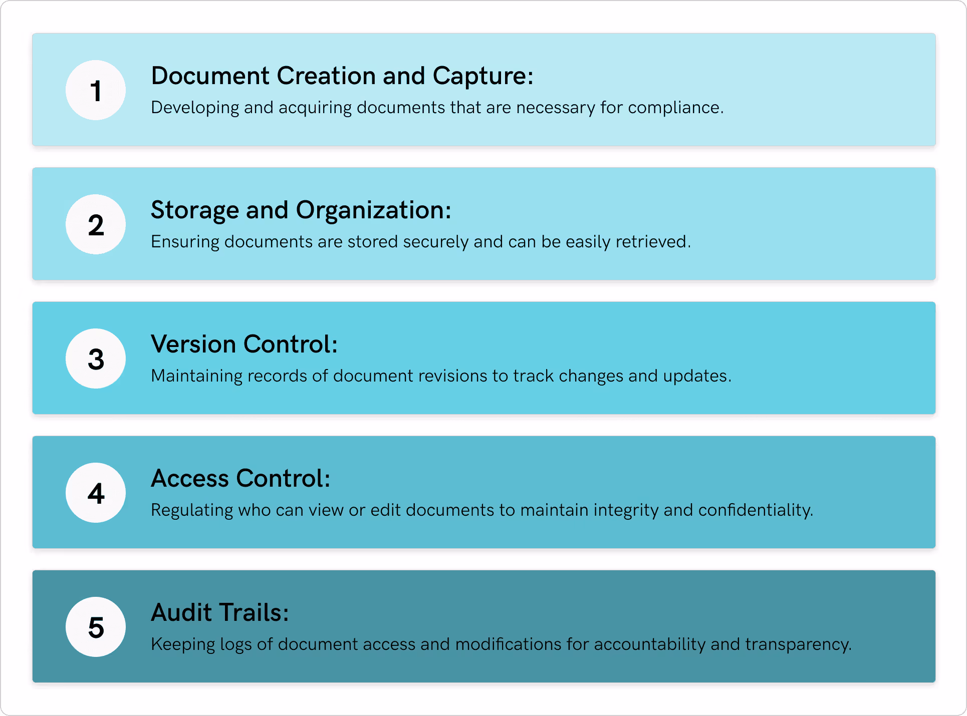 Key components of effective compliance document management