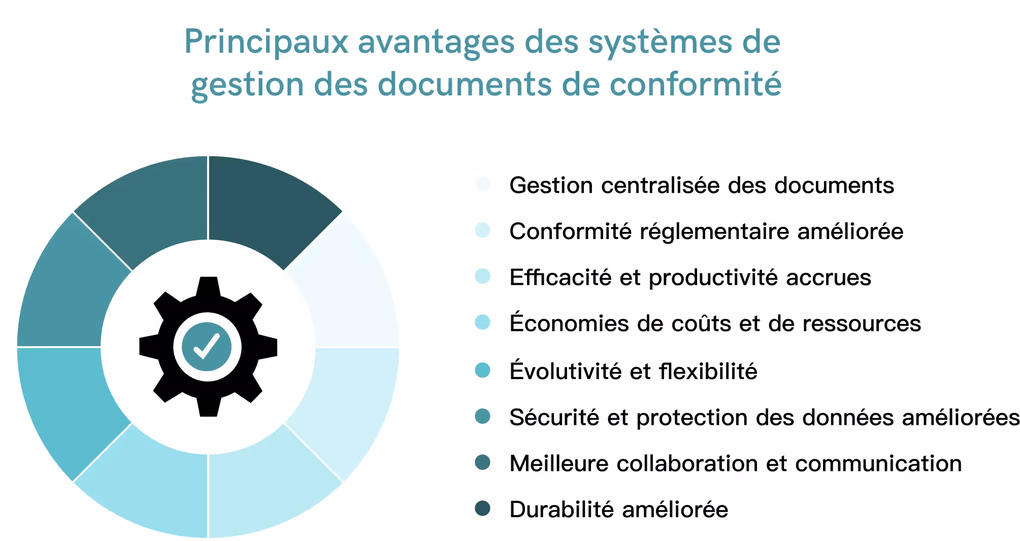 Les principaux avantages des systèmes de gestion des documents de conformité