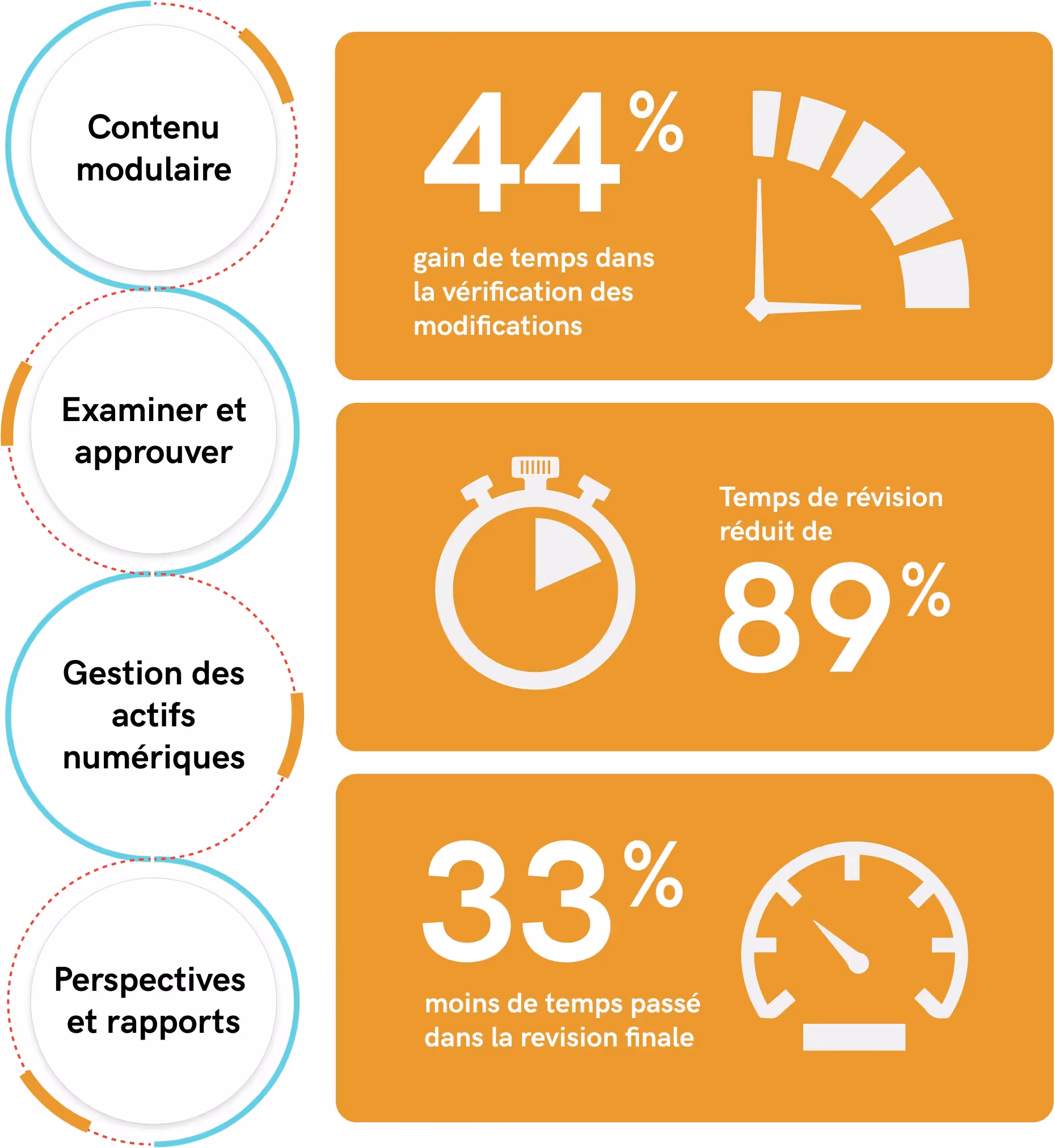 Les avantages des intégrations Verify x Veeva Vault