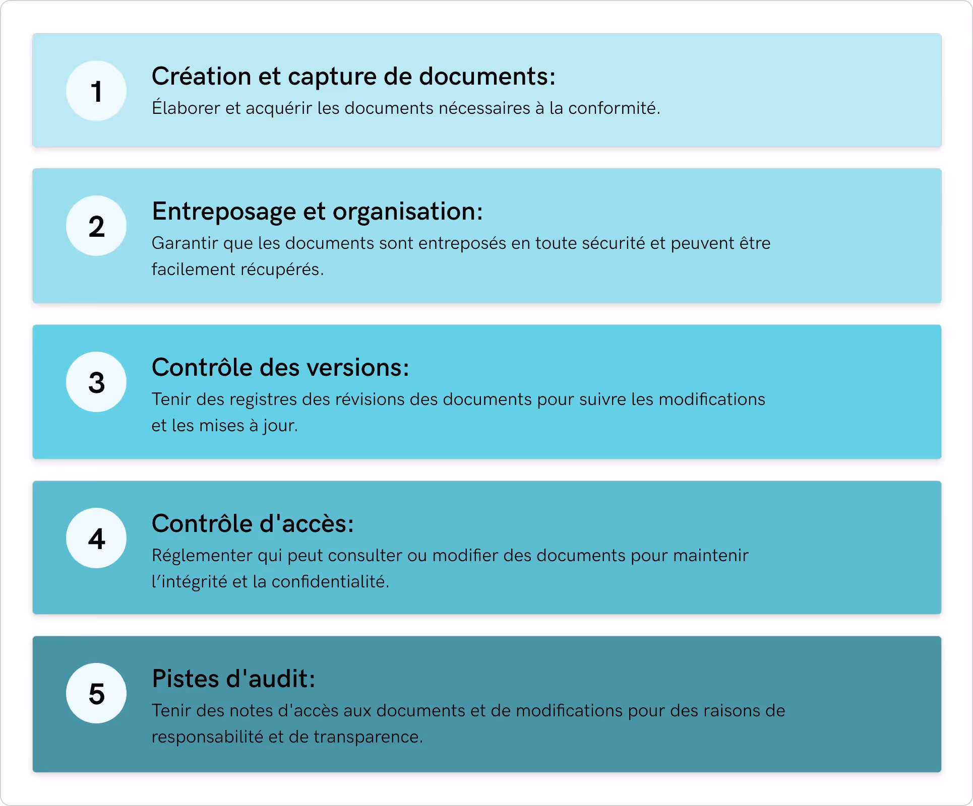 Composants clés d'une gestion efficace des documents de conformité