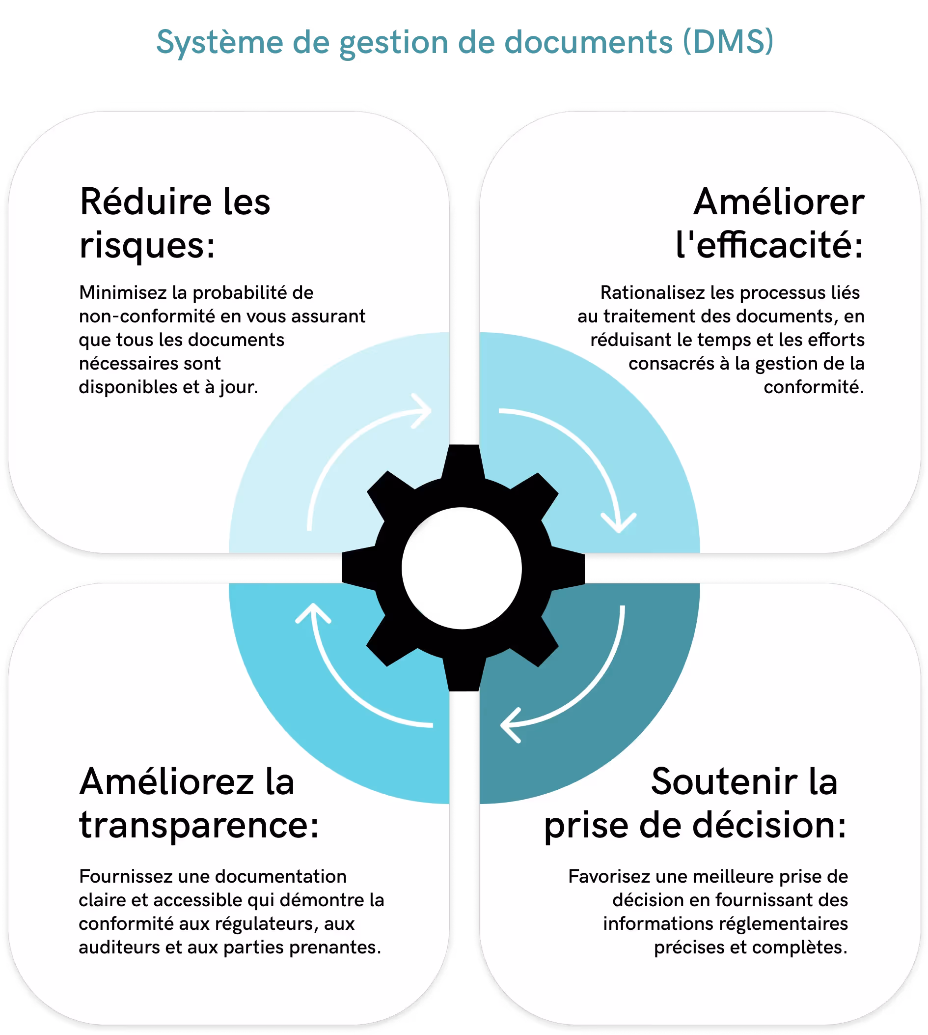 Importance de la gestion des documents de conformité