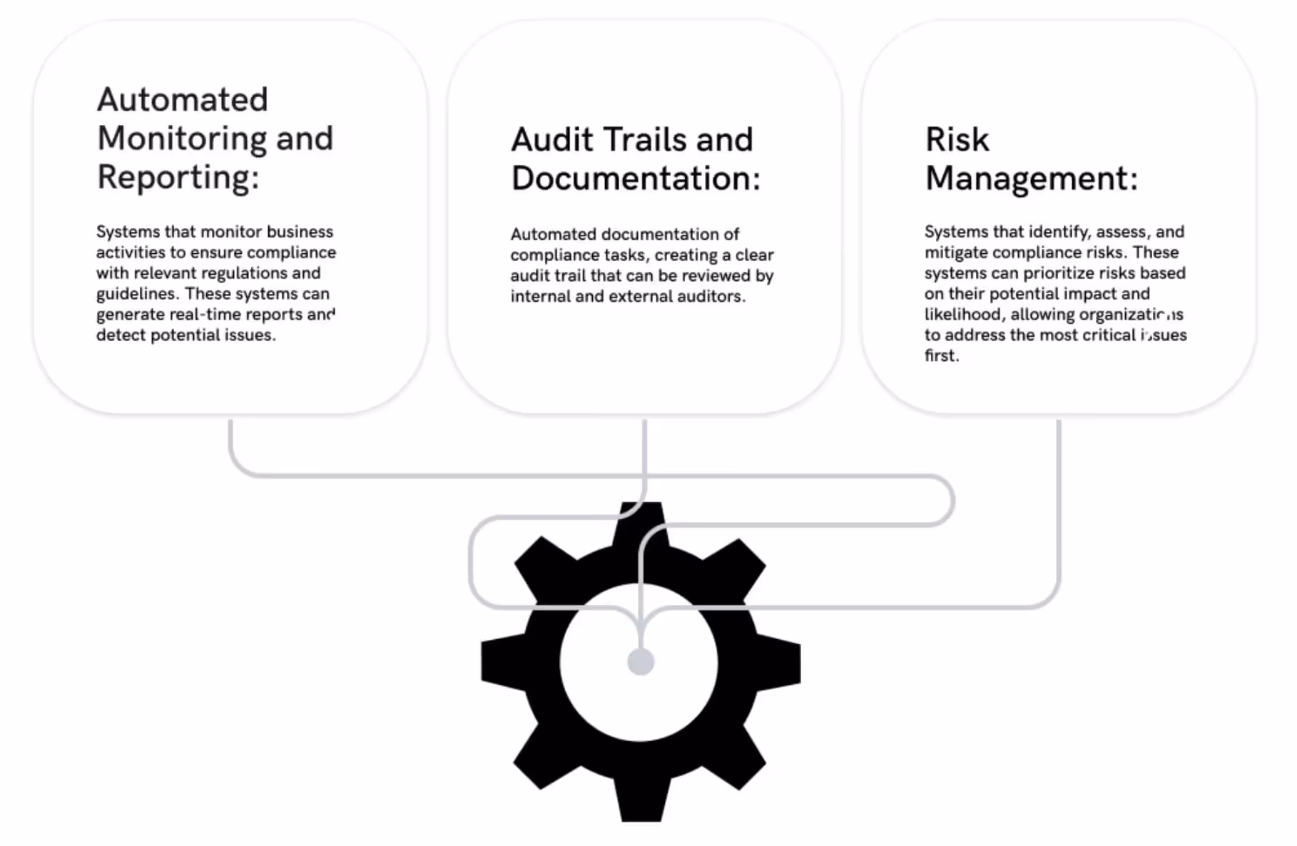 An Overview of Compliance Automation