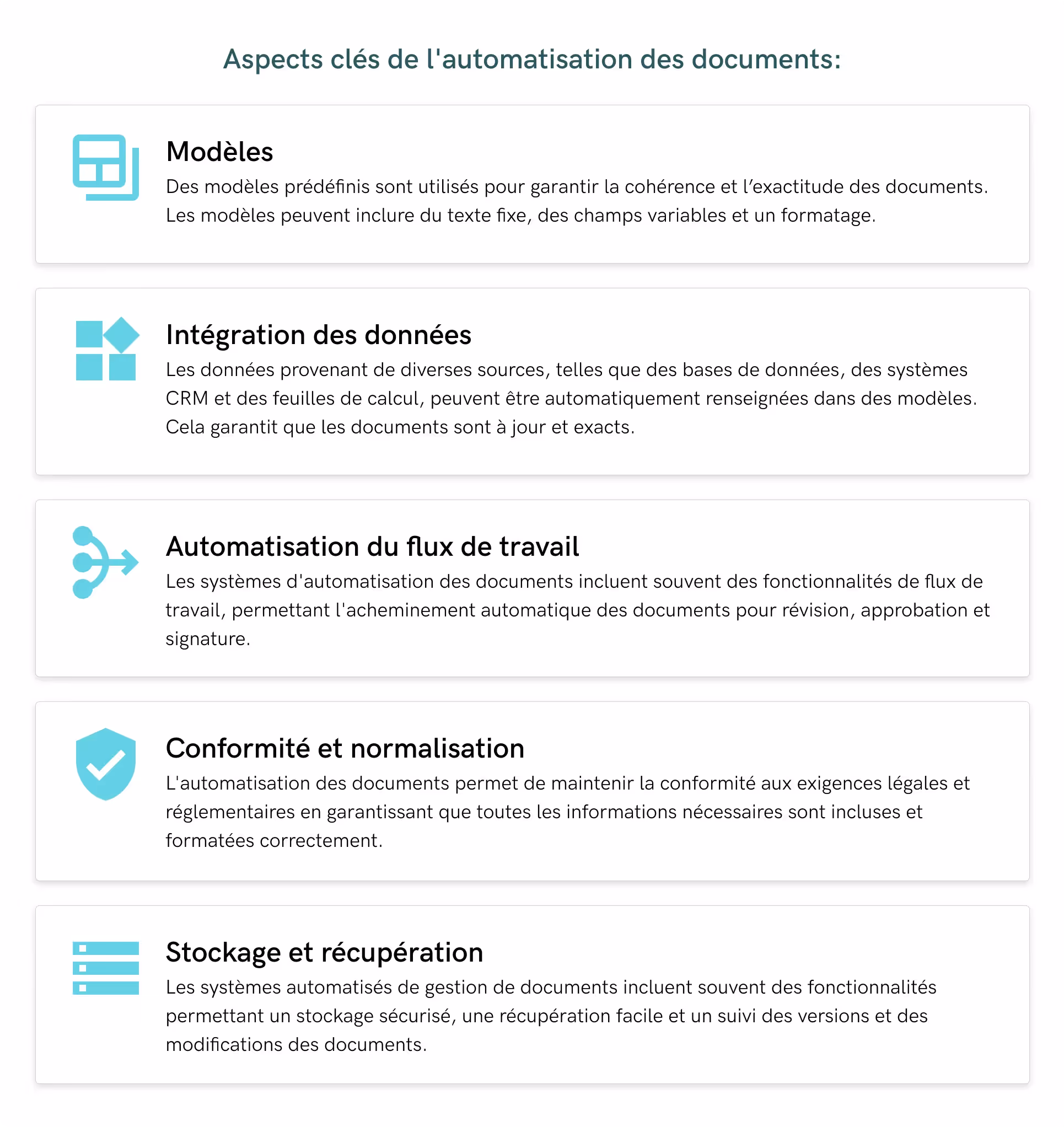 Les aspects importants de l'automatisation des documents incluent les modèles, l'intégration des données, l'automatisation des flux de travail, la conformité et la normalisation, ainsi que le stockage et la récupération