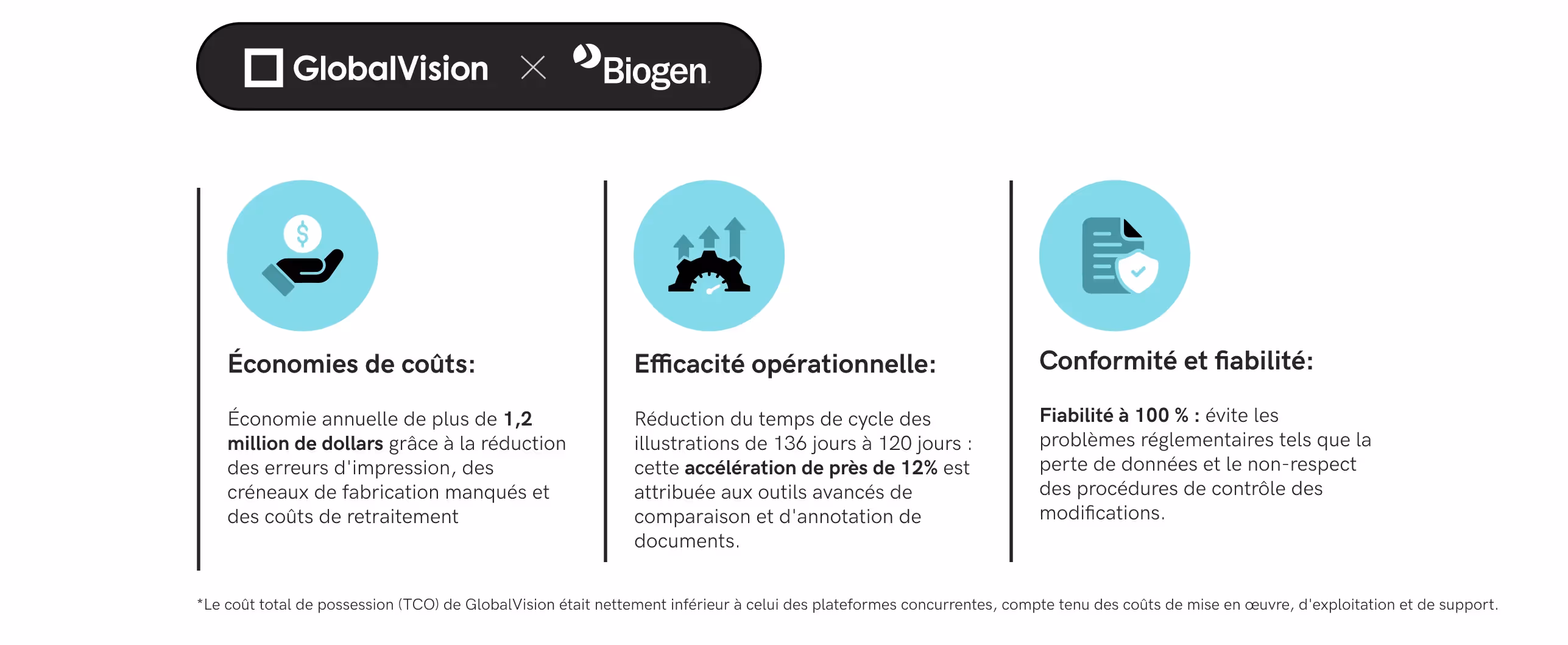 Pourquoi les logiciels d’automatisation des documents sont essentiels dans les secteurs réglementés
