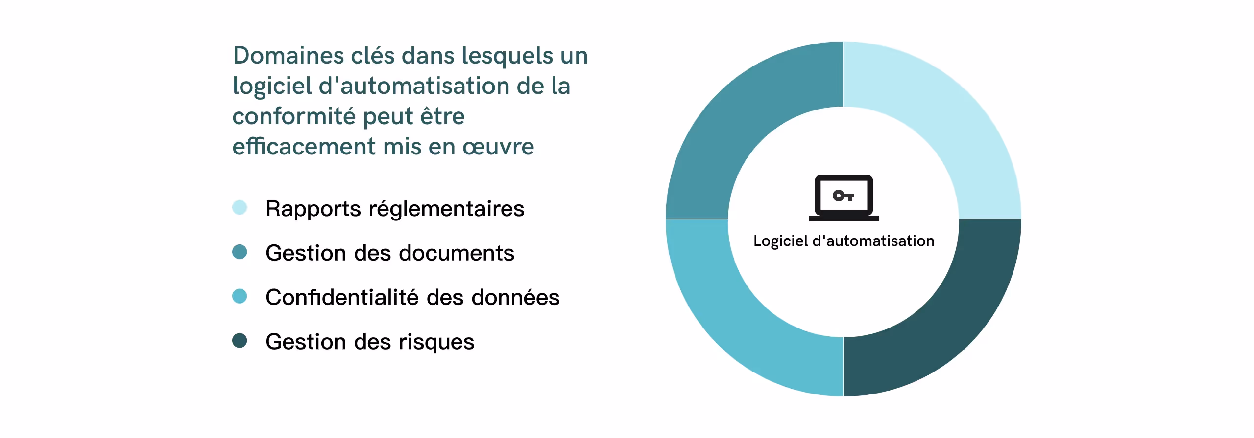 Où implémenter un logiciel d’automatisation de la conformité ?