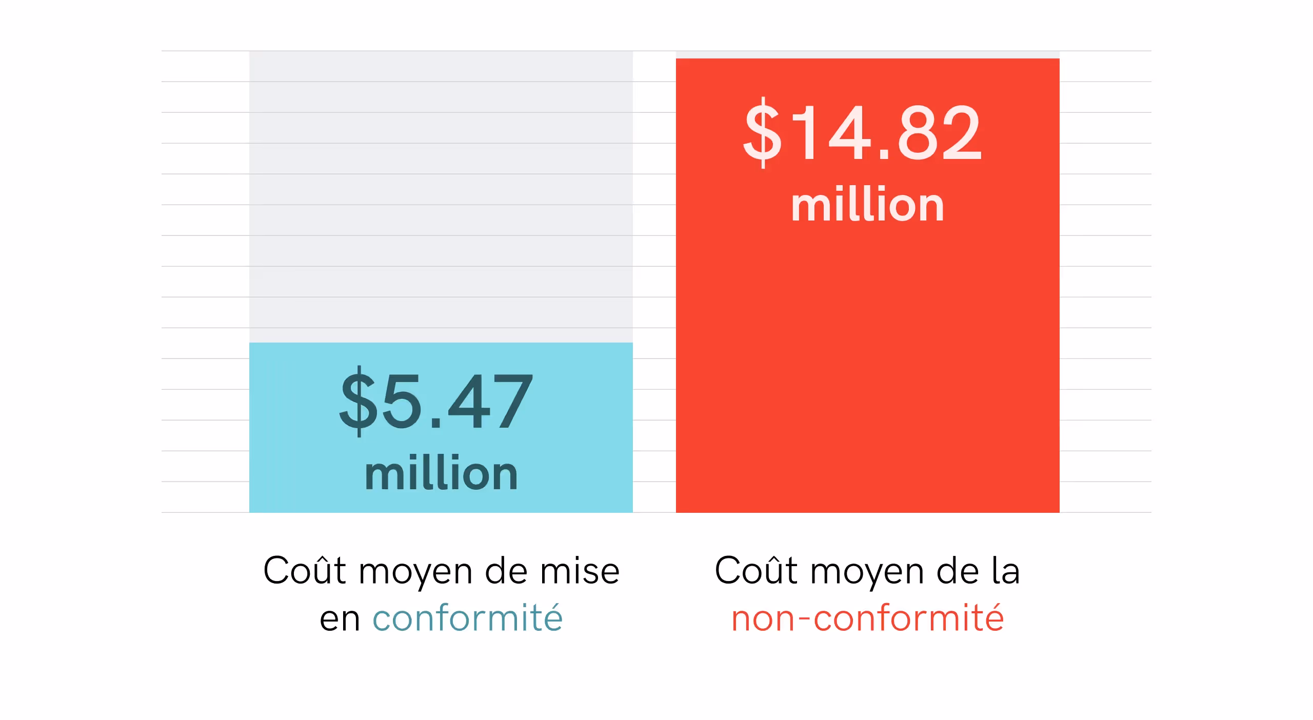 Les risques de non-conformité