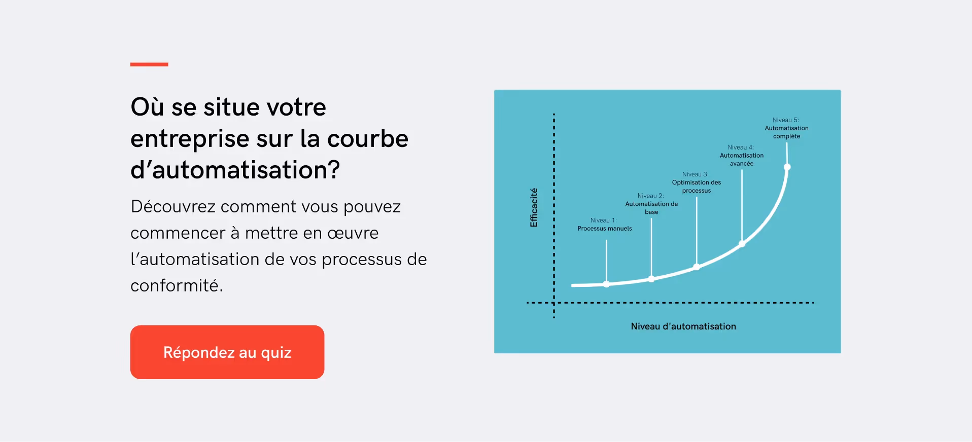 Faites notre test de courbe d'automatisation