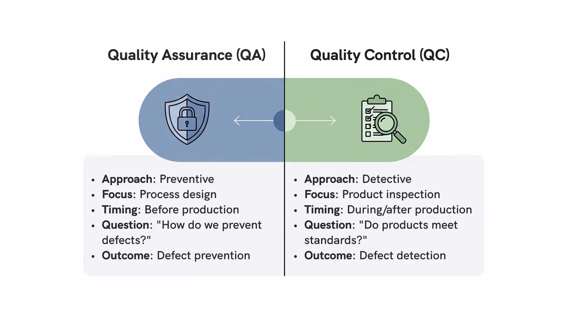 Side by side comparison chart showing QA vs QC