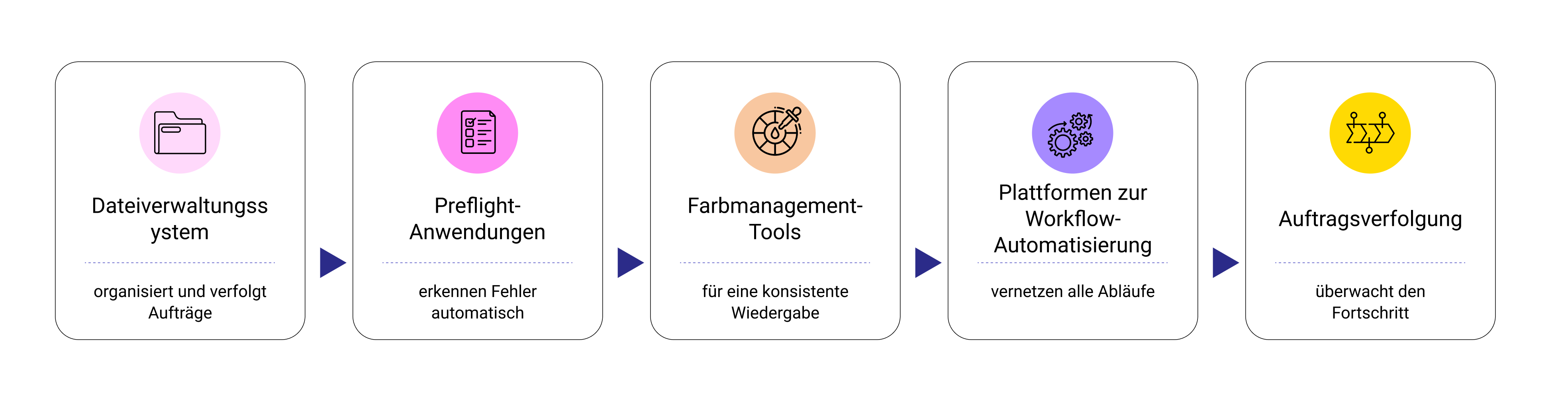 Einfaches Diagramm eines verbundenen Systems, Design im Stil eines zentralen Hubs
