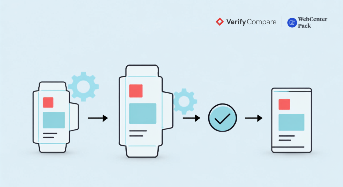 Illustrazione dell'aggiornamento dello schermo di uno smartwatch, controllo di verifica e visualizzazione finale su tablet.