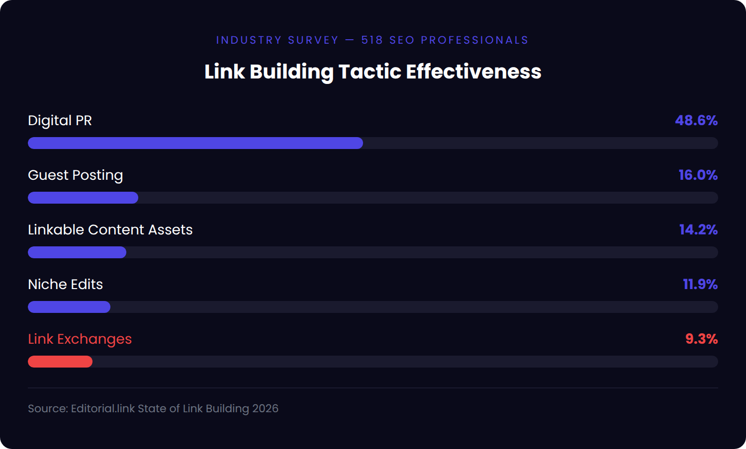 tactic effectiveness